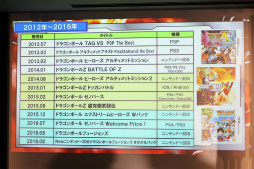 画像ギャラリー No.013のサムネイル画像 / 「ドラゴンボール」関連ゲームで孫悟空を演じて23年と218日。声優・野沢雅子さんのギネス世界記録認定を記念したイベントをレポート