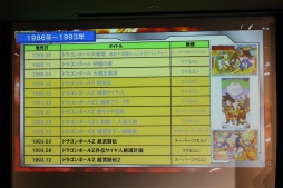 画像ギャラリー No.024のサムネイル画像 / 「ドラゴンボール」関連ゲームで孫悟空を演じて23年と218日。声優・野沢雅子さんのギネス世界記録認定を記念したイベントをレポート