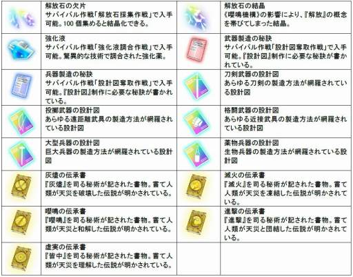 画像ギャラリー No.001のサムネイル画像 / 「感染×少女」，大型アップデート「サバイバル作戦」が本日実装に
