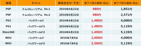 画像ギャラリー No.001のサムネイル画像 / PC/PS4版「PAC-MAN 256」が本日発売。「ナムコミュージアム」など関連タイトルのセールも実施