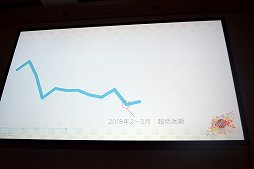 画像ギャラリー No.004のサムネイル画像 / ［CEDEC 2019］Twitterのプロモーション効果でアクティブユーザー数を増やす。「天華百剣 -斬-」で行われた手法とは