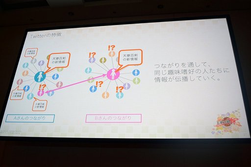 画像ギャラリー No.006のサムネイル画像 / ［CEDEC 2019］Twitterのプロモーション効果でアクティブユーザー数を増やす。「天華百剣 -斬-」で行われた手法とは