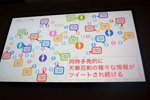 画像ギャラリー No.007のサムネイル画像 / ［CEDEC 2019］Twitterのプロモーション効果でアクティブユーザー数を増やす。「天華百剣 -斬-」で行われた手法とは