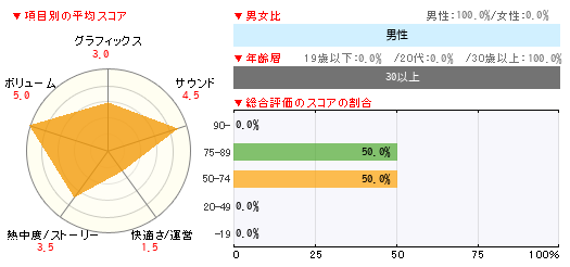 グラフ