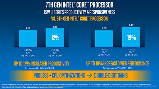 画像ギャラリー No.005のサムネイル画像 / Intel，「Kaby Lake」こと第7世代Coreプロセッサを発表。第1弾はノートPC向けの2コア4スレッド製品のみ