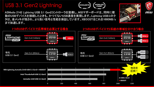 画像ギャラリー No.051のサムネイル画像 / Kaby Lake-S対応のIntel 200シリーズチップセット搭載マザーボードが各社から一斉に発表。販売は1月6日から