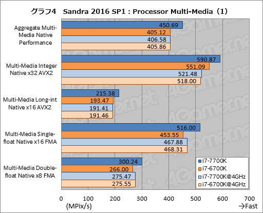 画像ギャラリー No.014のサムネイル画像 / Kaby Lake-S「Core i7-7700K」基礎検証レポート。注目すべきは絶対性能ではなく,電力対性能比だ