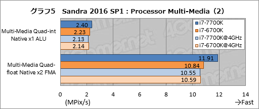 画像ギャラリー No.015のサムネイル画像 / Kaby Lake-S「Core i7-7700K」基礎検証レポート。注目すべきは絶対性能ではなく,電力対性能比だ