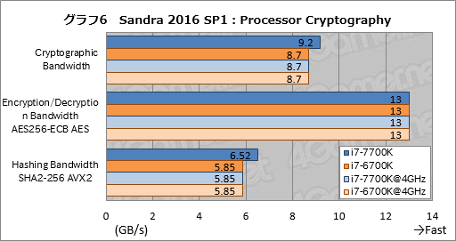 画像ギャラリー No.016のサムネイル画像 / Kaby Lake-S「Core i7-7700K」基礎検証レポート。注目すべきは絶対性能ではなく,電力対性能比だ