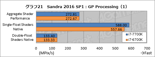 画像ギャラリー No.031のサムネイル画像 / Kaby Lake-S「Core i7-7700K」基礎検証レポート。注目すべきは絶対性能ではなく,電力対性能比だ