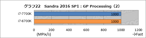 画像ギャラリー No.032のサムネイル画像 / Kaby Lake-S「Core i7-7700K」基礎検証レポート。注目すべきは絶対性能ではなく,電力対性能比だ