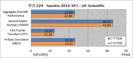 画像ギャラリー No.034のサムネイル画像 / Kaby Lake-S「Core i7-7700K」基礎検証レポート。注目すべきは絶対性能ではなく,電力対性能比だ