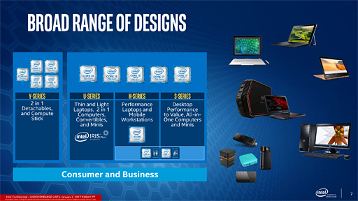 画像ギャラリー No.003のサムネイル画像 / Intel,Kaby Lake世代のデスクトップ&ノートPC向けCPUを一斉発表。第7世代Coreプロセッサ時代が本格的に幕を開ける