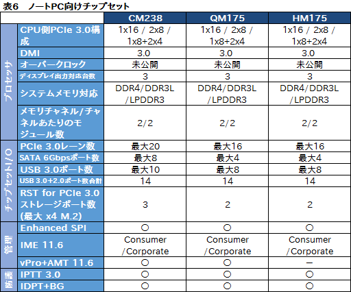 画像ギャラリー No.009のサムネイル画像 / Intel,Kaby Lake世代のデスクトップ&ノートPC向けCPUを一斉発表。第7世代Coreプロセッサ時代が本格的に幕を開ける