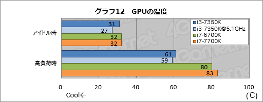 画像ギャラリー No.022のサムネイル画像 / 「Core i3-7350K」レビュー。史上初の倍率ロックフリー版Core i3がゲーマーにもたらすものとは