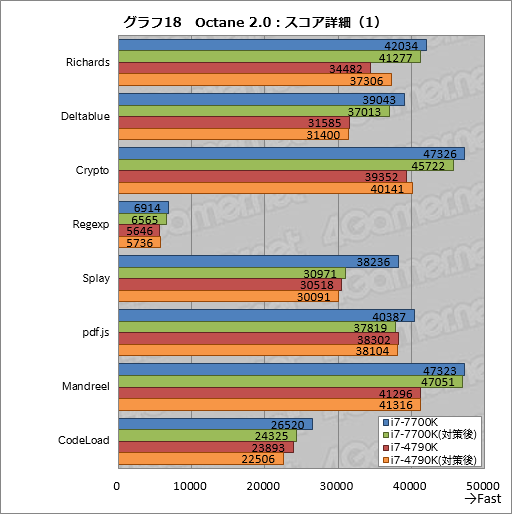 画像ギャラリー No.026のサムネイル画像 / 「CPUの脆弱性」対策パッチで，ゲーム性能はどれだけ低下するのか。Intel製CPUを使って取り急ぎ現状を確認してみた