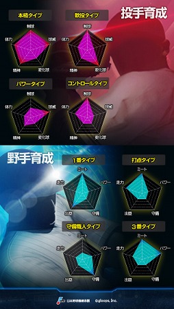 画像ギャラリー No.005のサムネイル画像 / 「プロ野球タクティクス」,Androidのβ版先行プレイを7月4日より開始