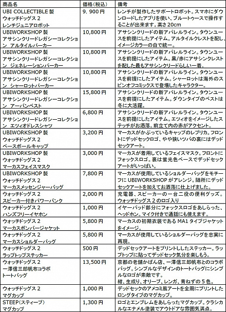 画像ギャラリー No.001のサムネイル画像 / “UBIDAY2016”の物販やフードに関する追加情報が公開。映画「アサシン クリード」の映像や「Assassin’s Creed The Ezio Collection」試遊台の出展も