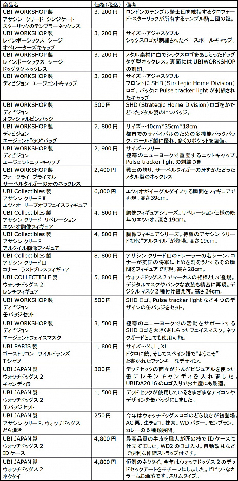 画像ギャラリー No.002のサムネイル画像 / “UBIDAY2016”の物販やフードに関する追加情報が公開。映画「アサシン クリード」の映像や「Assassin’s Creed The Ezio Collection」試遊台の出展も