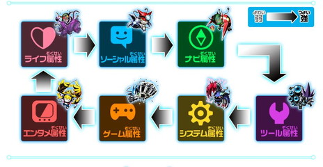 画像ギャラリー No.022のサムネイル画像 / 「デジモンユニバース アプリモンスターズ」の製品版は12月1日に発売。予約購入キャンペーンや数量限定特典の封入も実施
