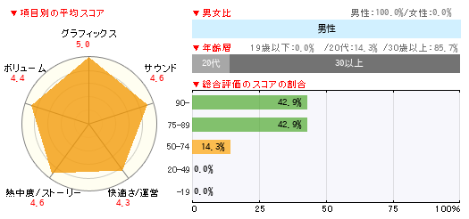 グラフ