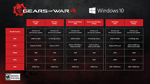 画像ギャラリー No.002のサムネイル画像 / ［gamescom］「Gears of War 4」の4K解像度プレイ映像が公開。PC版の最小と推奨，そして“理想”の動作環境も明らかに