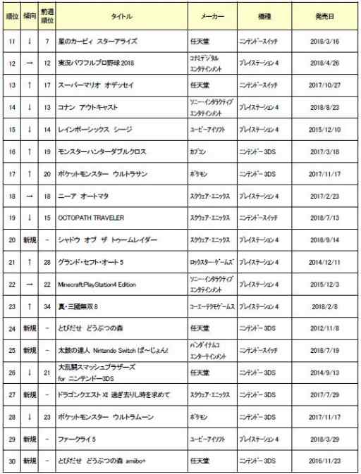 画像ギャラリー No.002のサムネイル画像 / ゲオ，9月3週目の中古ソフト週間売上ランキングを公開。「Marvel's Spider-man」が首位
