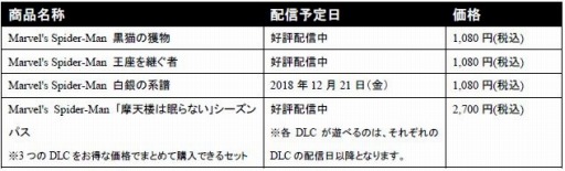 画像ギャラリー No.007のサムネイル画像 / 「Marvel’s Spider-Man」の追加DLC第3弾「白銀の系譜」が12月21日に配信