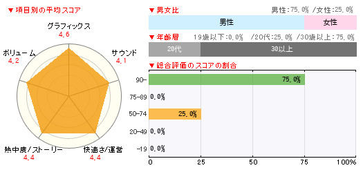 グラフ