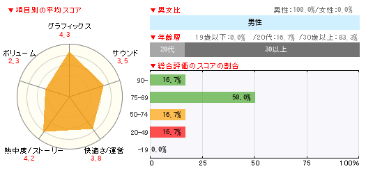 グラフ