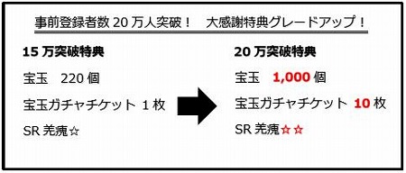 画像ギャラリー No.003のサムネイル画像 / モブキャストの「キングダム 乱 -天下統一への道-」,事前登録者数が20万を突破。SRキャラ“羌瘣☆☆”などの配布が決定に