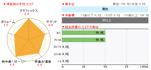 グラフ