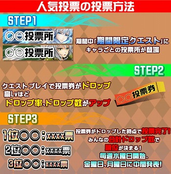 画像ギャラリー No.002のサムネイル画像 / 「THE NEW GATE」，人気投票で着用している衣装がガチャに登場