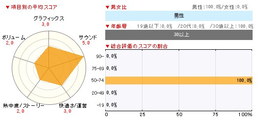 グラフ