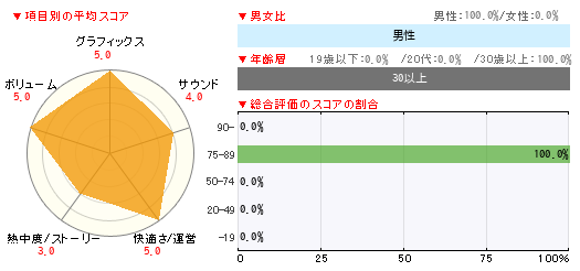 グラフ