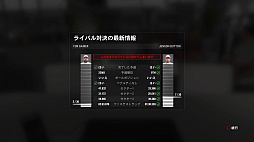 画像ギャラリー No.016のサムネイル画像 / 「F1 2016」に待望の「キャリアモード」復活。リアルに再現されたF1の世界で,F1ドライバーとしての自分だけのキャリアを築き上げよう