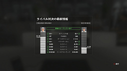 画像ギャラリー No.012のサムネイル画像 / 本日発売された「F1 2016」をレビュー。F1世界選手権をリアルに再現したシリーズ最新作で，至高の走りを楽しもう