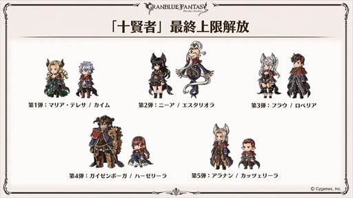 画像ギャラリー No.019のサムネイル画像 / サンダルフォン＆センのバレンタインバージョンを先行公開。「グラブル生放送 ニューイヤー特別版」情報まとめ
