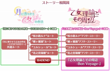 画像ギャラリー No.005のサムネイル画像 / 「乙女理論とその周辺 -Bon Voyage-」の発売日が2016年11月24日に決定。キービジュアルも公開に