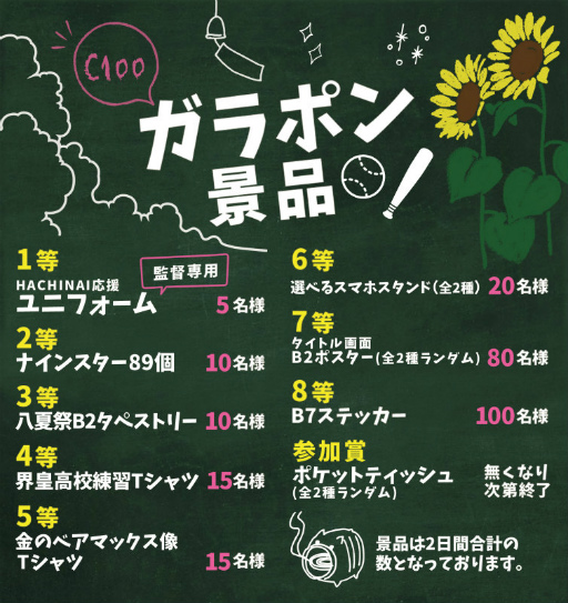 画像ギャラリー No.012のサムネイル画像 / 「ハチナイ」コミックマーケット100で新作グッズを販売
