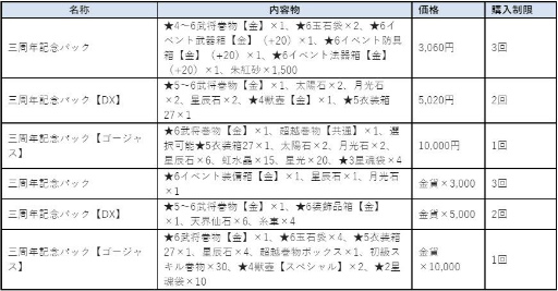 画像ギャラリー No.006のサムネイル画像 / 「真・三國無双 斬」が配信3周年。最高レアリティの武将が獲得可能なログボが開催