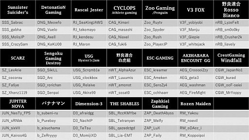画像ギャラリー No.014のサムネイル画像 / 「PUBG JAPAN SERIES αリーグ Phase2」が開幕。国内最強の栄冠を手にするのはどのチームか。3月10日に行われたDay4の模様をレポート