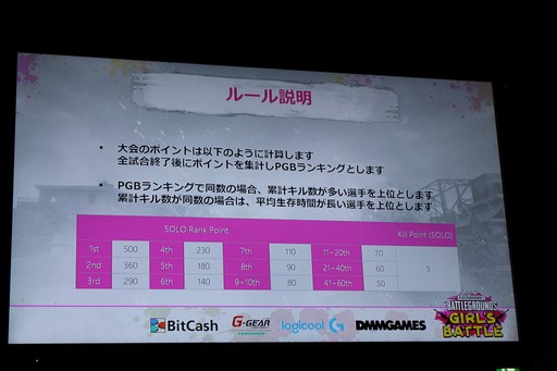画像ギャラリー No.007のサムネイル画像 / 日本最強のPUBG女子を決める「PUBG GIRLS BATTLE」が開催。初代PUBGクィーンが誕生した大会の模様をレポート