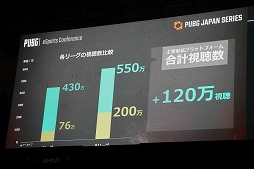 画像ギャラリー No.007のサムネイル画像 / ［TGS 2018］PUBGの日本におけるeスポーツ展開が発表された「PUBG eSports Conference」をレポート