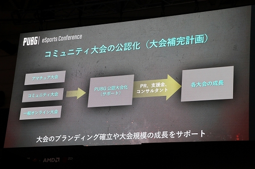 画像ギャラリー No.015のサムネイル画像 / ［TGS 2018］PUBGの日本におけるeスポーツ展開が発表された「PUBG eSports Conference」をレポート
