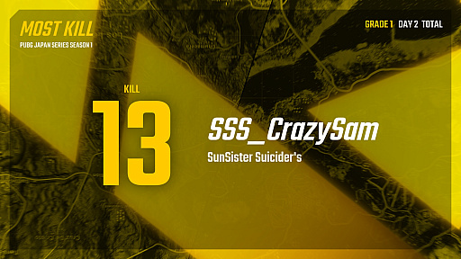 画像ギャラリー No.034のサムネイル画像 / ［TGS 2018］「PUBG JAPAN SERIES 2018 Season1」，SunSister Suicider'sが2連ドン勝に輝き，総合トップに躍り出たDAY2レポート