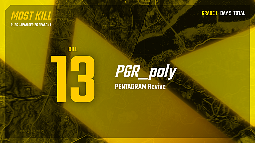 画像ギャラリー No.006のサムネイル画像 / 「PUBG JAPAN SERIES Season1 Grade1 Phase2」,V3 FOXがαリーグ以来の首位に立つ。PGR_poly選手が前人未踏の3連続最多キルを獲得したDAY5レポート