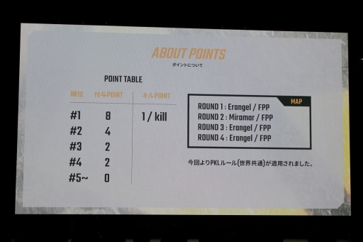 画像ギャラリー No.005のサムネイル画像 / 2度のドン勝を決めたSunSister Suicider'sが優勝！　「PUBG」国内初の賞金制大会「PJS Winter Invitational 2018」をレポート