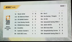画像ギャラリー No.026のサムネイル画像 / 2度のドン勝を決めたSunSister Suicider'sが優勝！　「PUBG」国内初の賞金制大会「PJS Winter Invitational 2018」をレポート