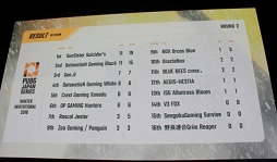 画像ギャラリー No.031のサムネイル画像 / 2度のドン勝を決めたSunSister Suicider'sが優勝！　「PUBG」国内初の賞金制大会「PJS Winter Invitational 2018」をレポート